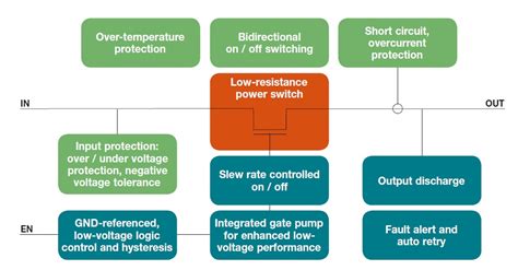 gfs crunchy rails|gfs power rails.